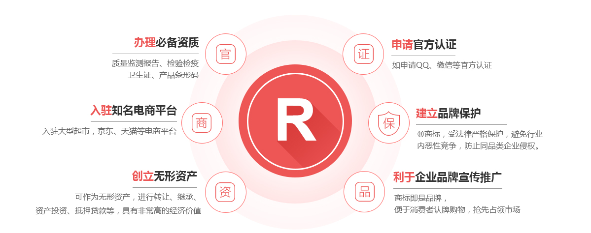 察右前旗商标注册的作用